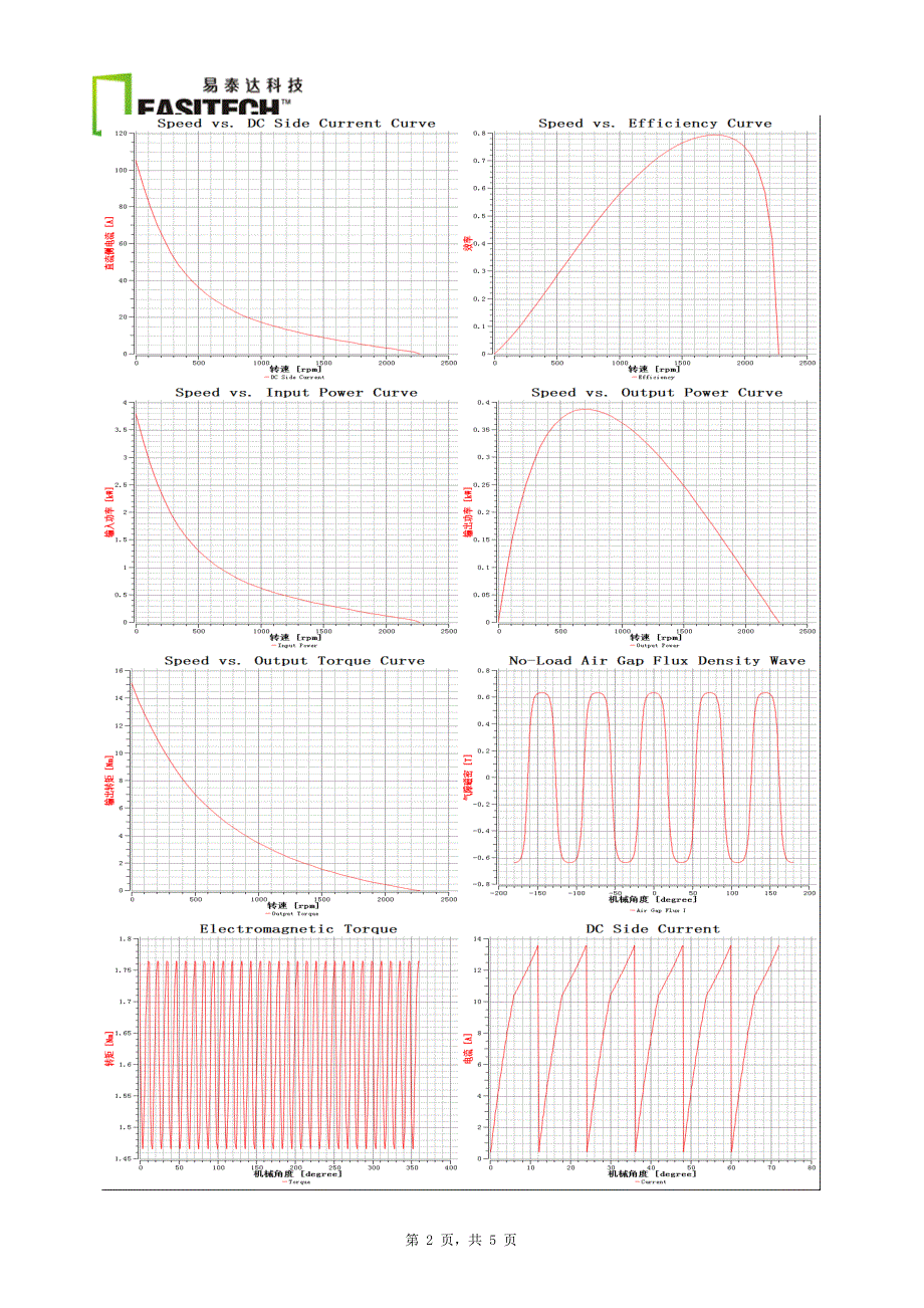 电动车电机参数_第2页