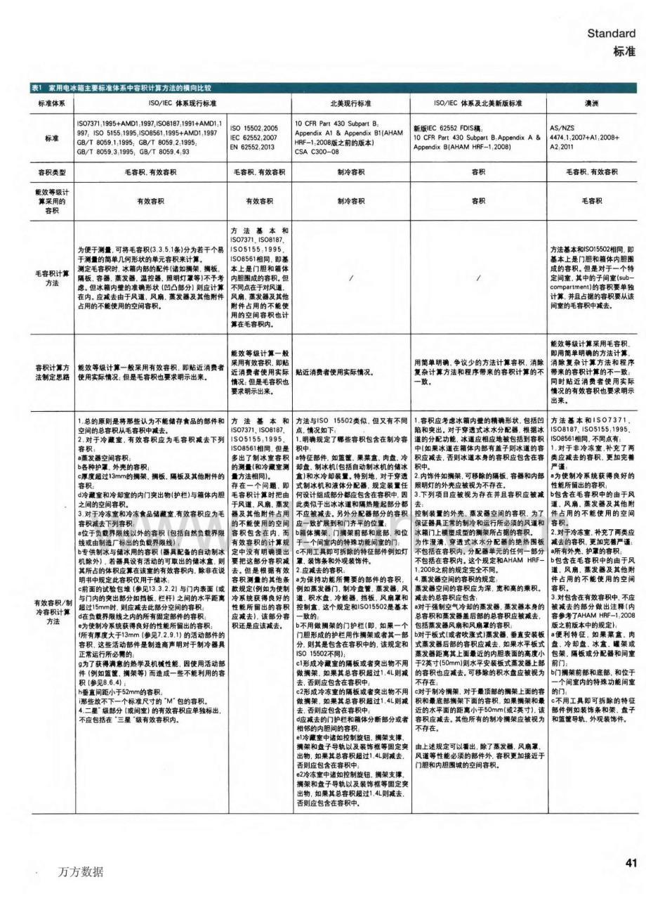 各国冰箱容积计算标准说明_第2页