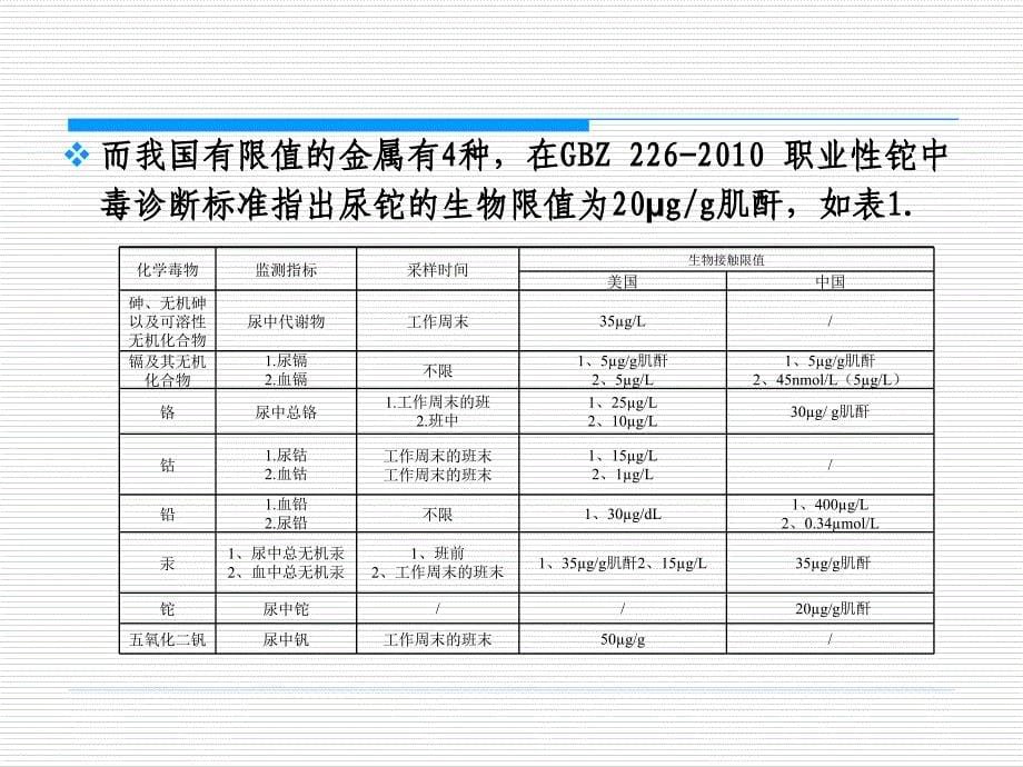 生物材料中重金属的检测及质量控制_第5页