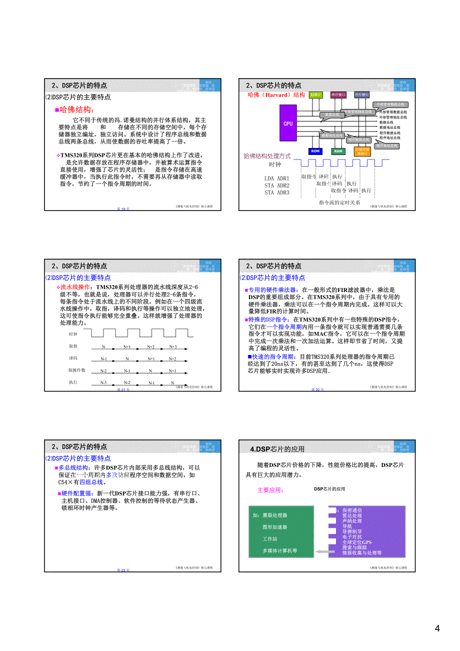 dsp原理及应用_第4页