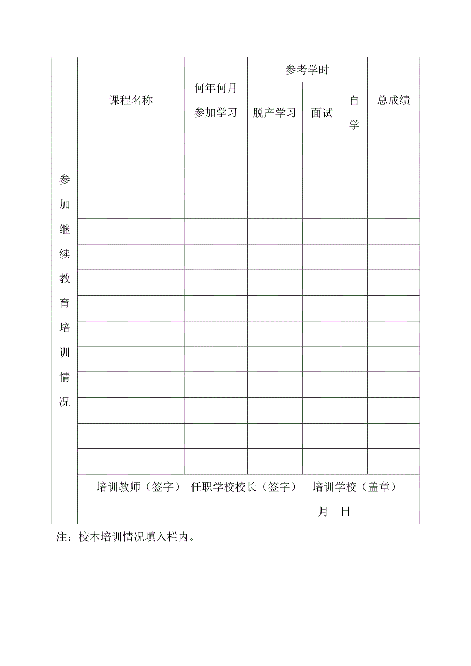 xxx盟教师继续教育培训登记表_第3页