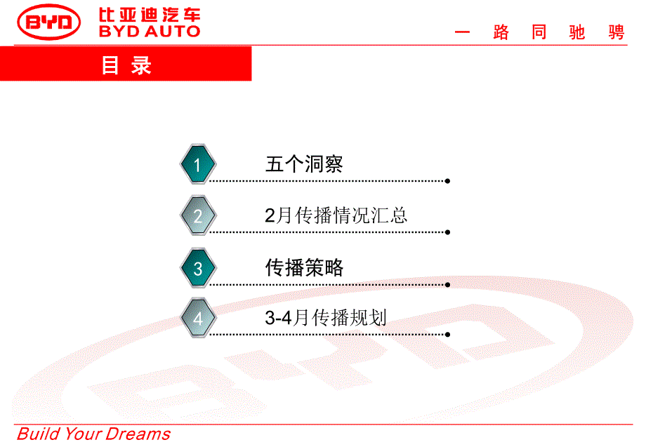 比亚迪f3、f6月度传播总结及3-4月规划_第2页