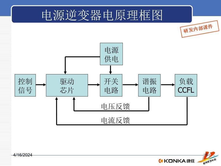 lcd_tv电源逆变器工作原理_第5页