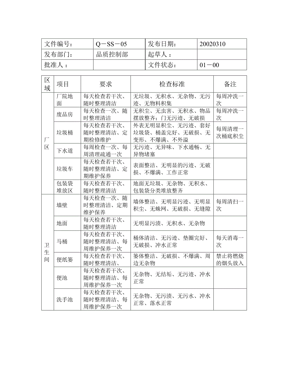 车间卫生检验表格_第1页