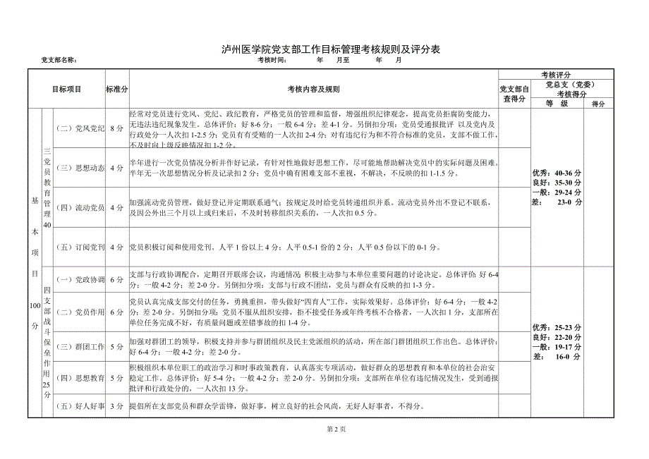 泸州医学院党支部工作目标管理考核规则及评分表_第2页