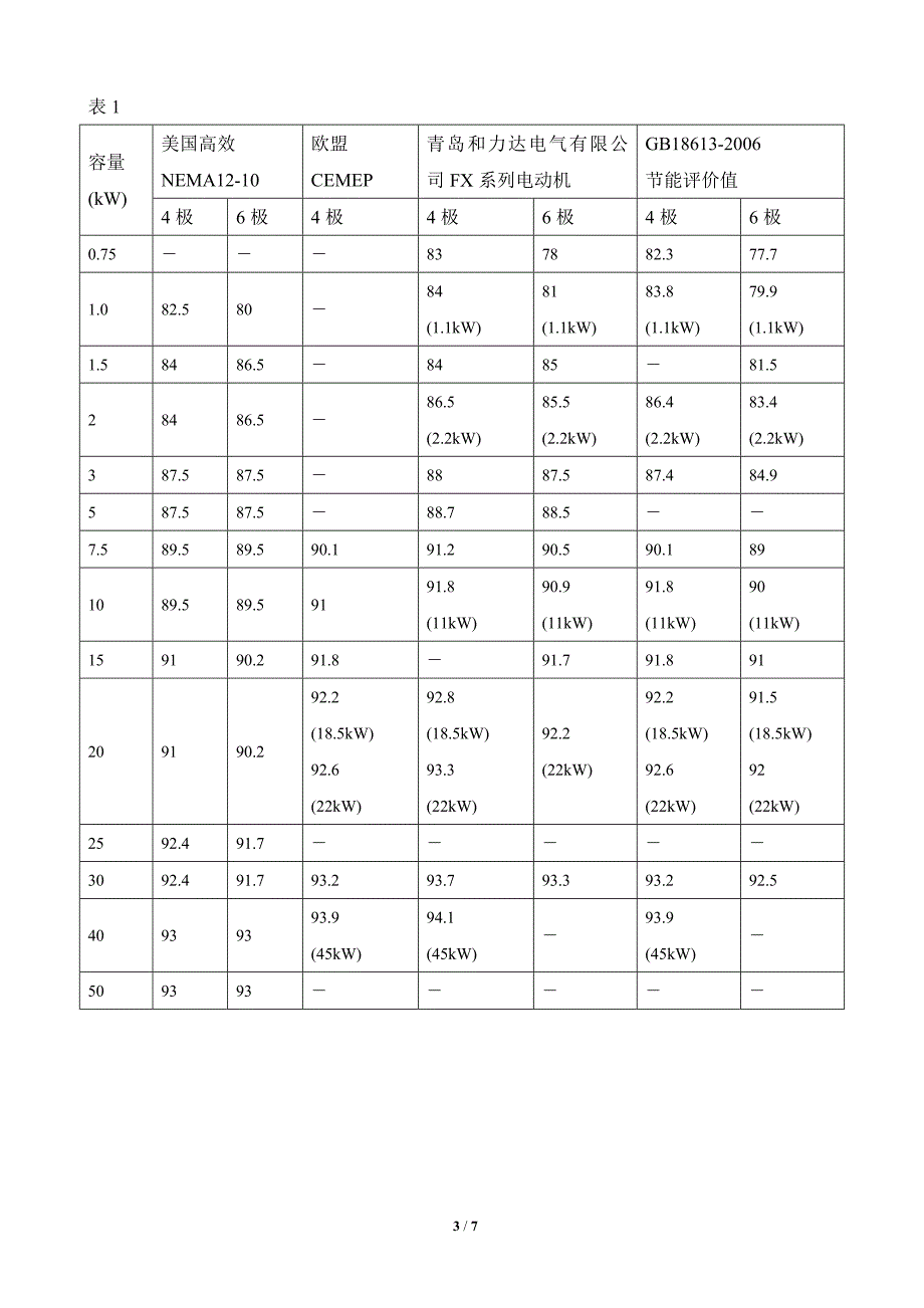 纺织专用高效节能电动机应用_第3页