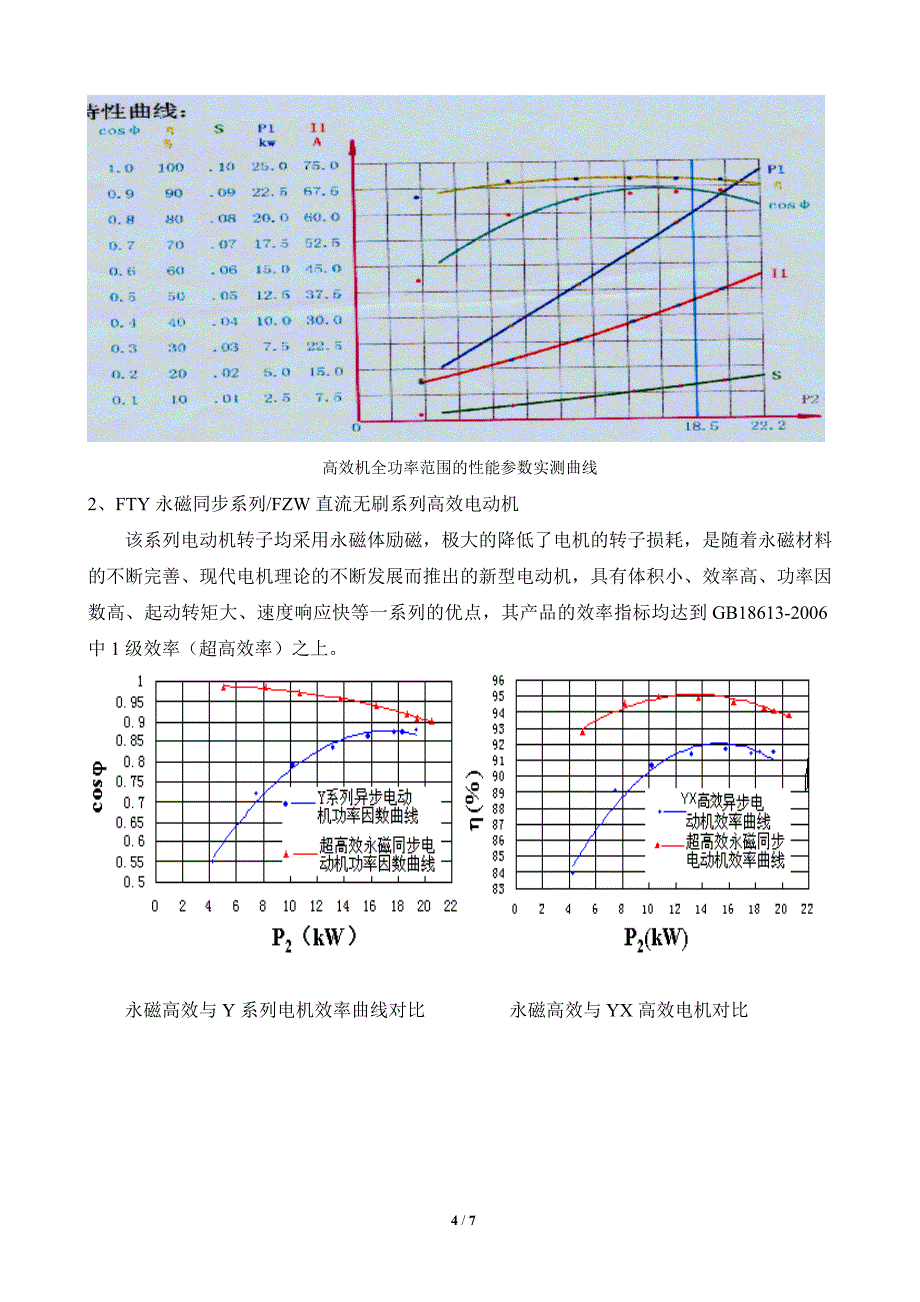 纺织专用高效节能电动机应用_第4页