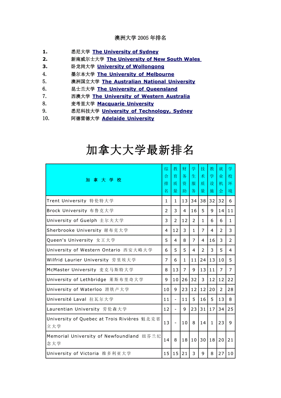 最新澳大利亚大学最强专业_第2页