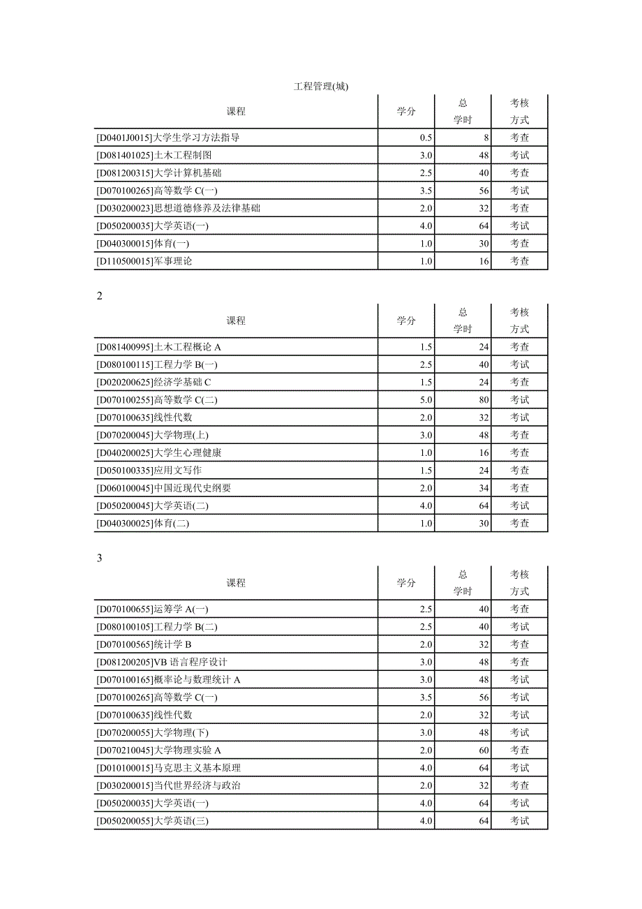 长沙理工大学行政班级课表 工程管理(城)_第1页