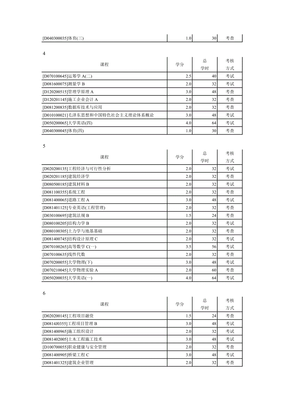 长沙理工大学行政班级课表 工程管理(城)_第2页