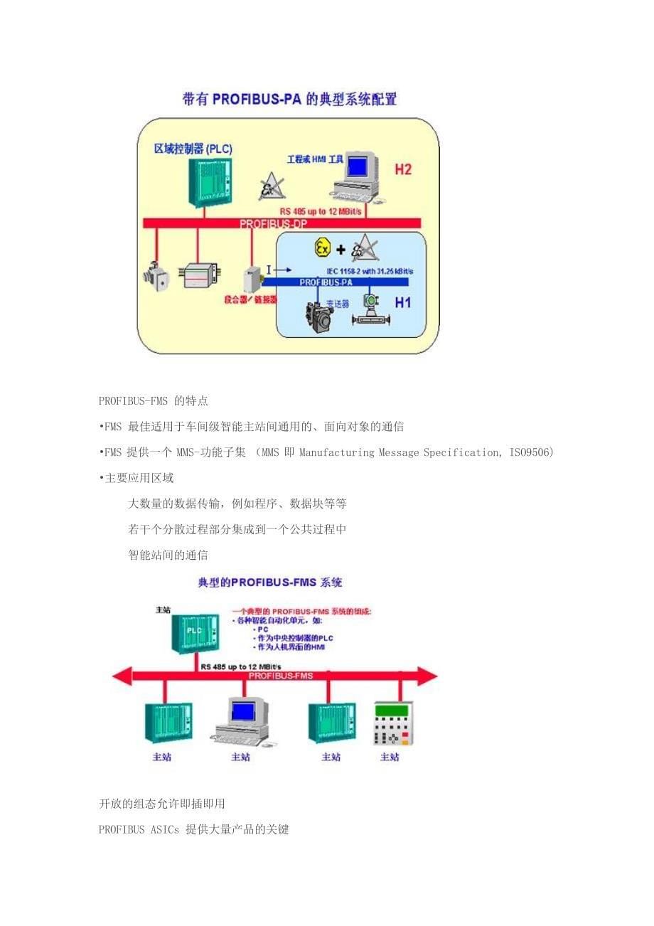 profibus 现场总线_第5页