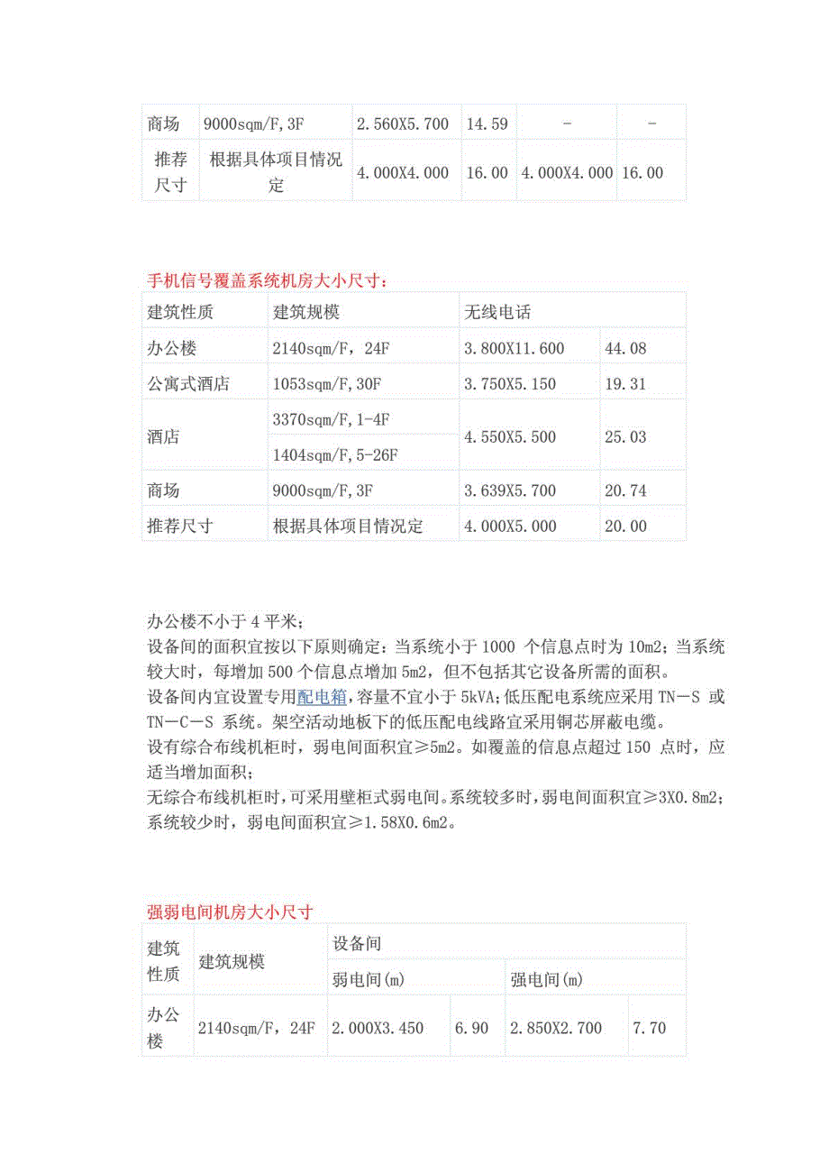 强弱电机房位置大小及布置(附案例)_第4页