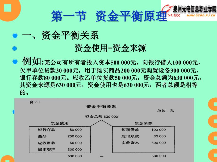 第二章会计科目、会计账户 和复式记账_第3页