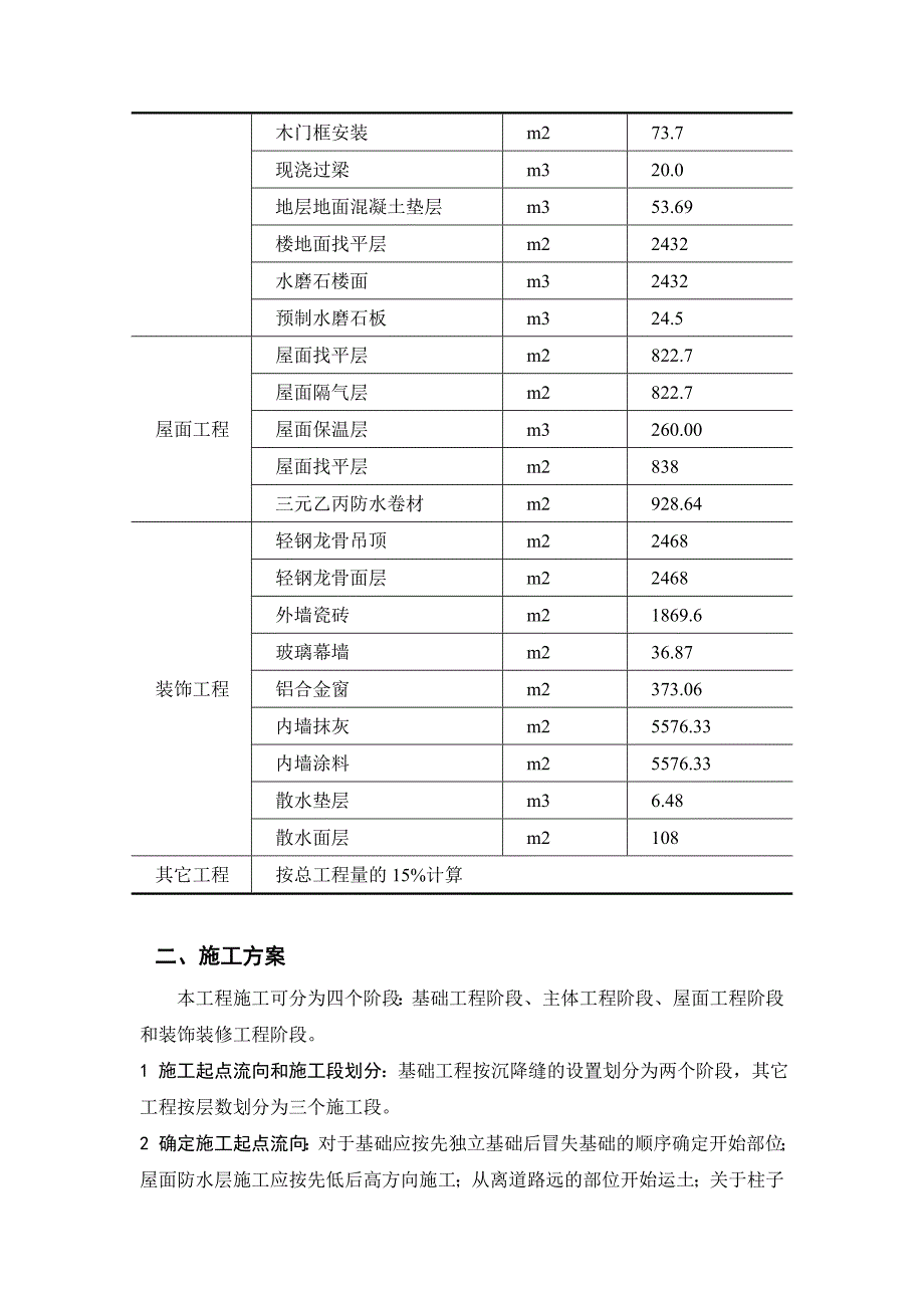 天津市某百货商店施工组织设计_第3页