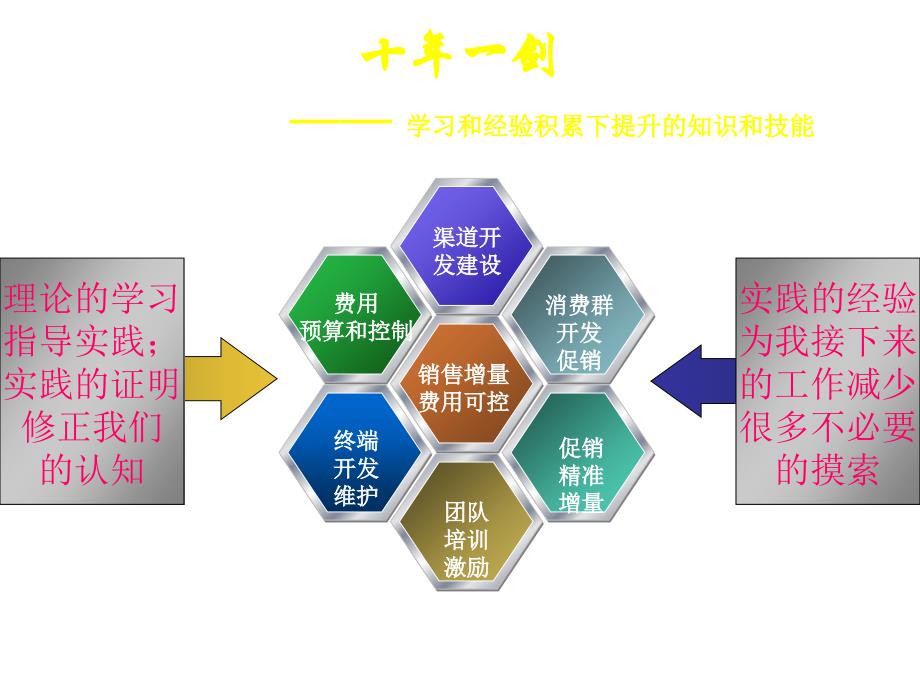 营销省总超强竞聘演讲稿_第4页