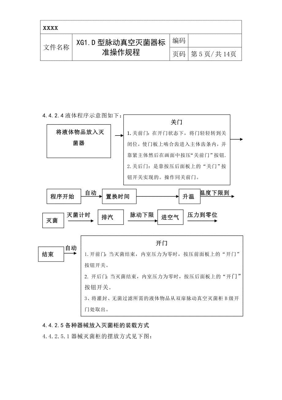 脉动真空灭菌器标准操作规程_第5页