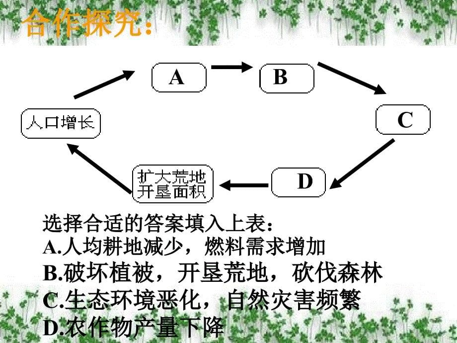 晋教版第二节_水土流失严重的地区—黄土高原_第5页