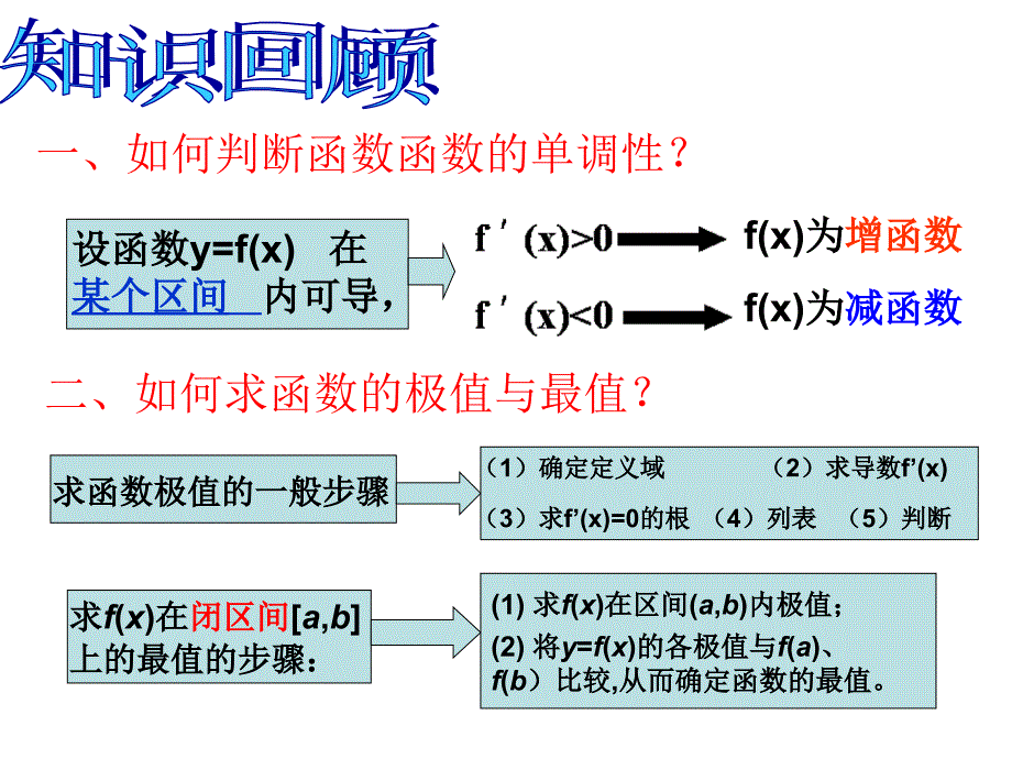 高中数学选修1-1第三章课件3.3.4生活中的优化问题举例   人教a版_第2页