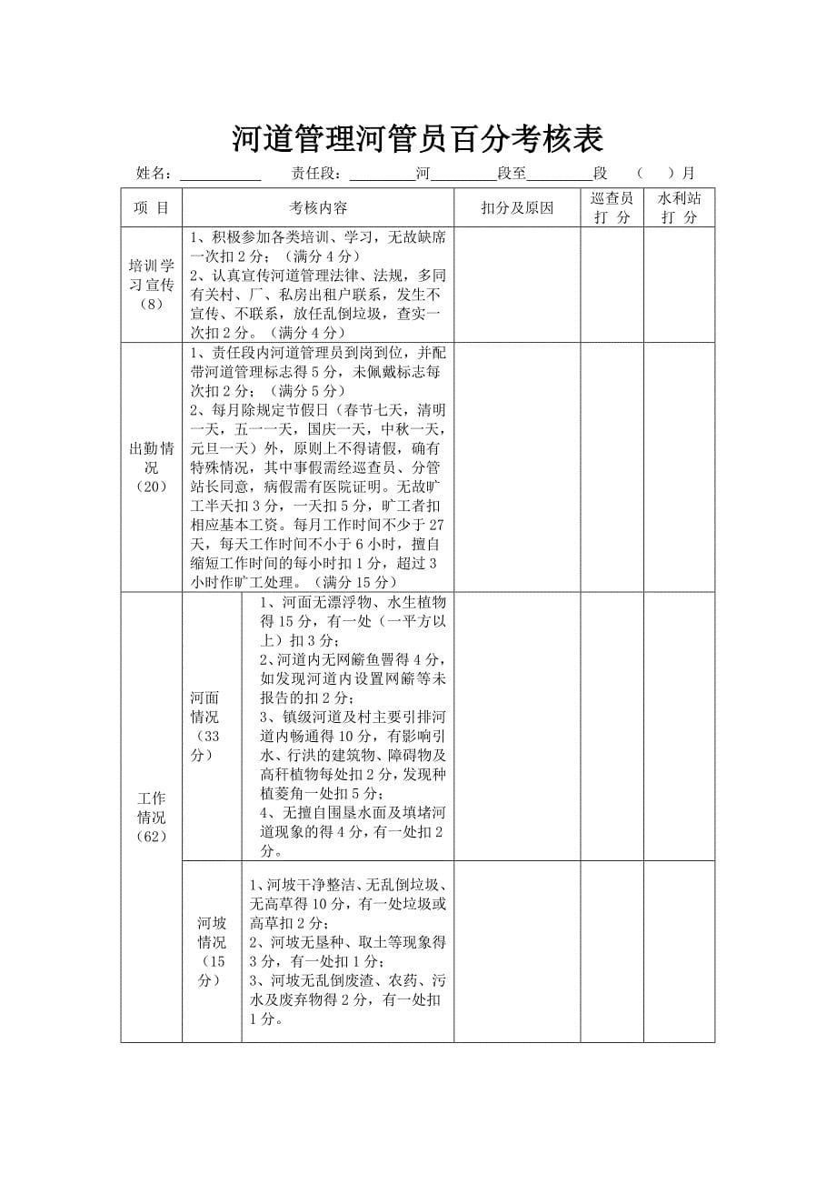 河道管理员工作职责_第5页