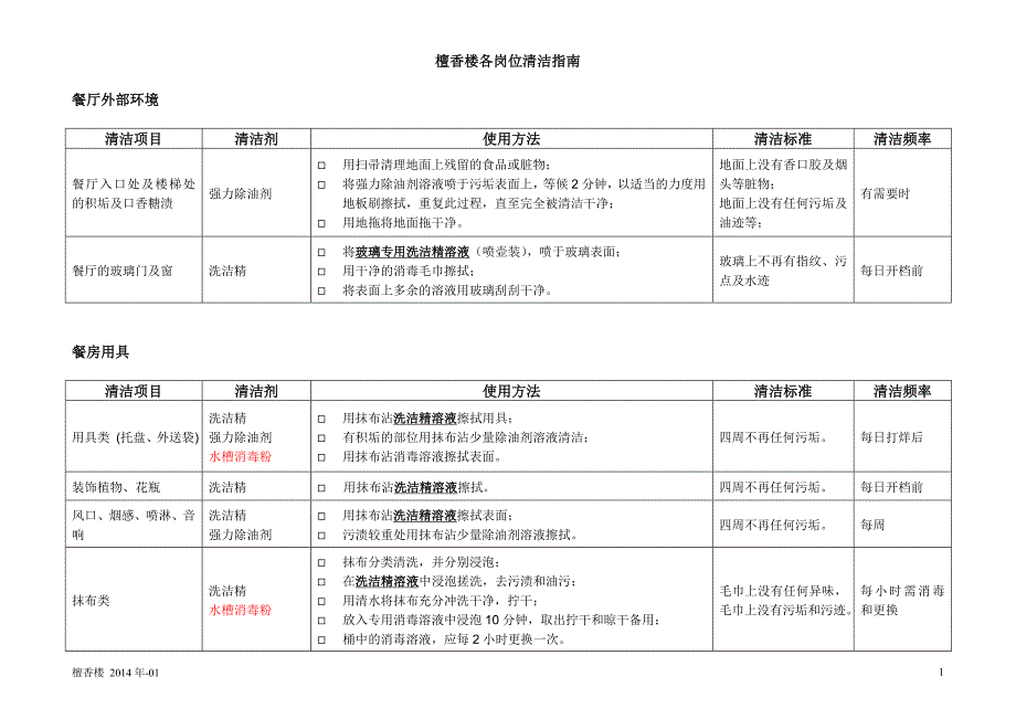 各岗位清洁指南new_第1页