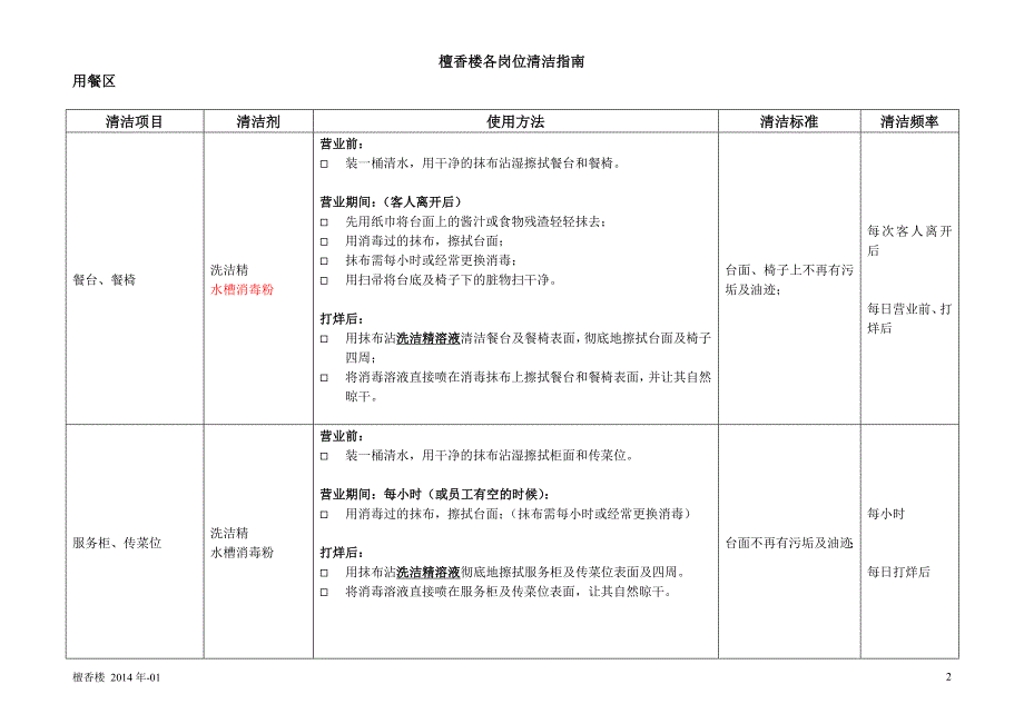 各岗位清洁指南new_第2页