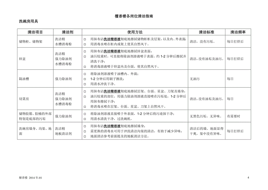 各岗位清洁指南new_第4页