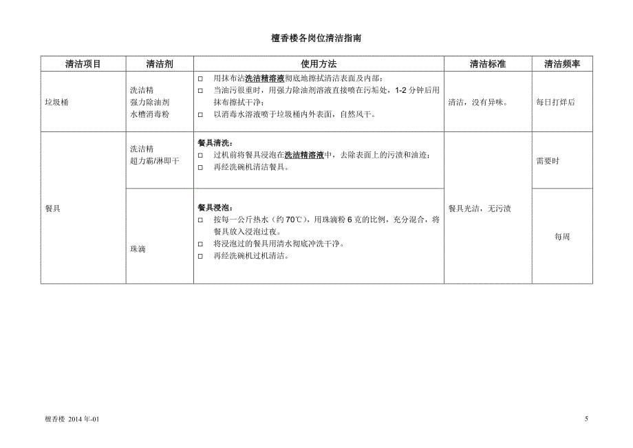 各岗位清洁指南new_第5页