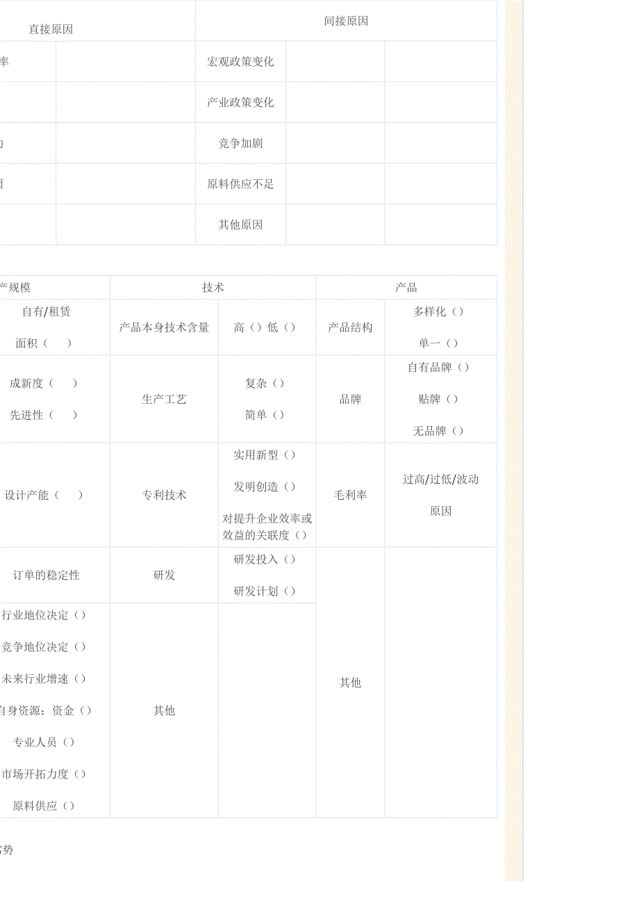 生产型企业实地调研指导_第2页