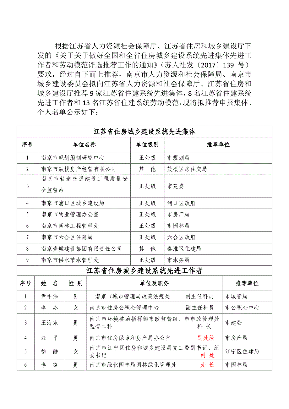 根据江苏省人力资源社会保障厅、江苏省住房和城乡建设厅下_第1页