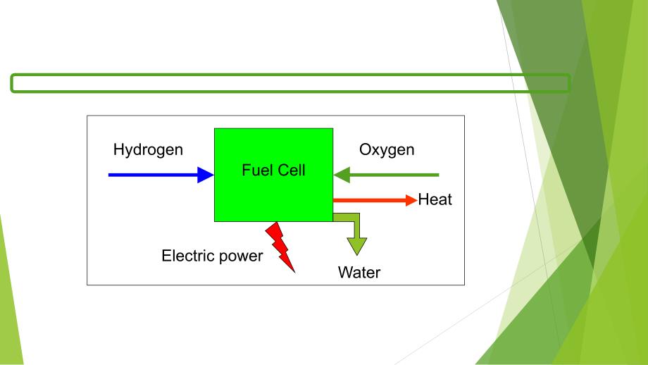 燃料电池专业知识_第4页