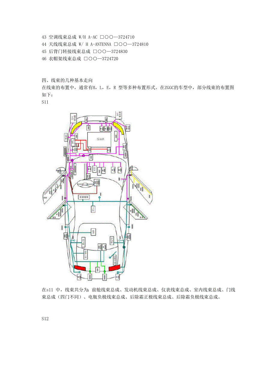 汽车线束布置设计指南_第3页