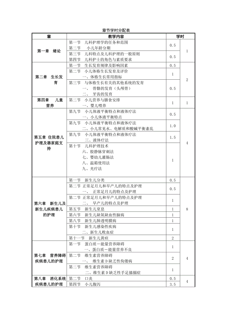 儿科护理学教学大纲_第2页