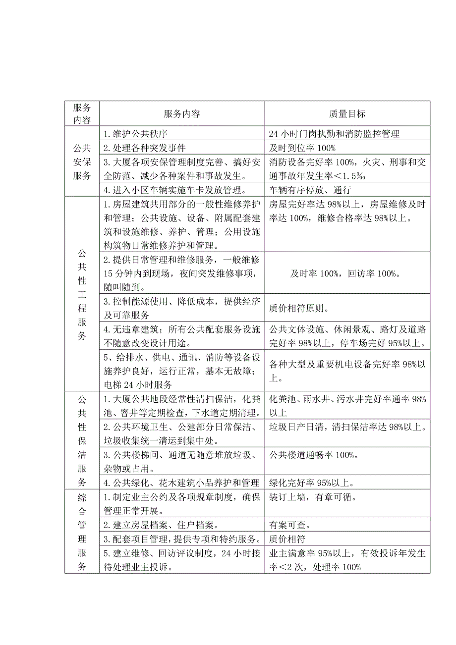 XX小区管理_第4页