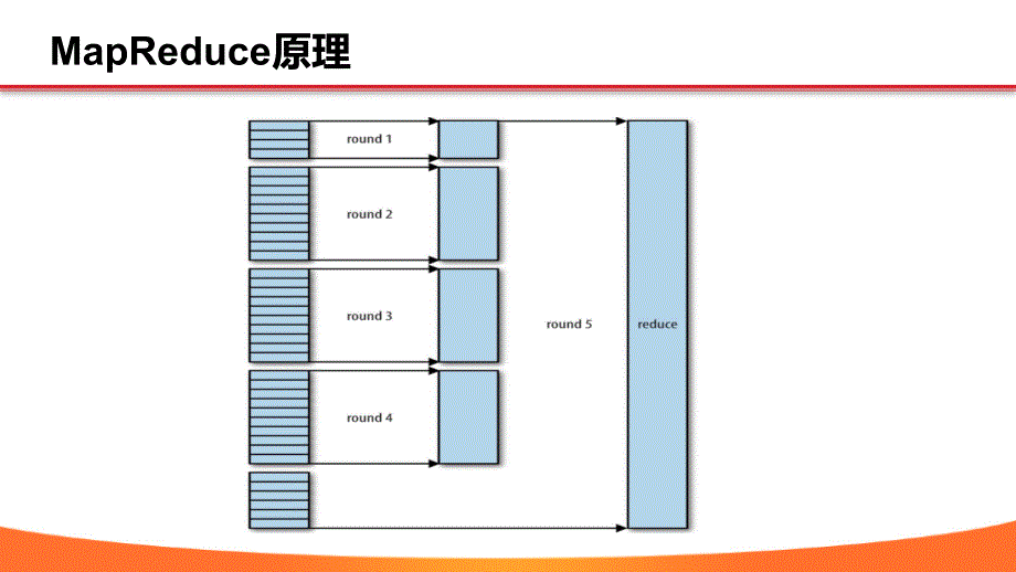 主流大数据计算引擎对比分析_第4页