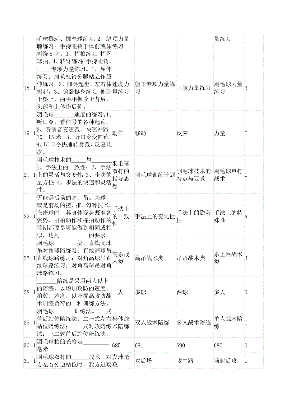 羽毛球考试复习资料_第3页