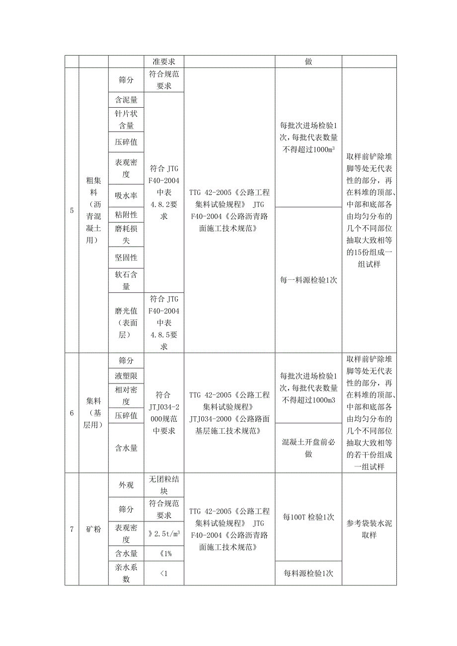 公路工程试验检测频率汇总表_第3页