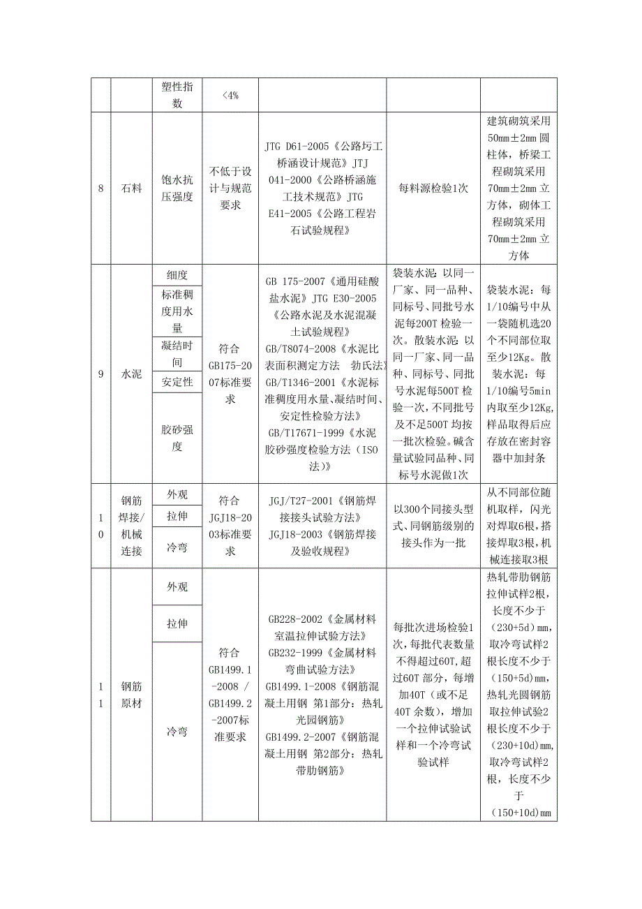 公路工程试验检测频率汇总表_第4页