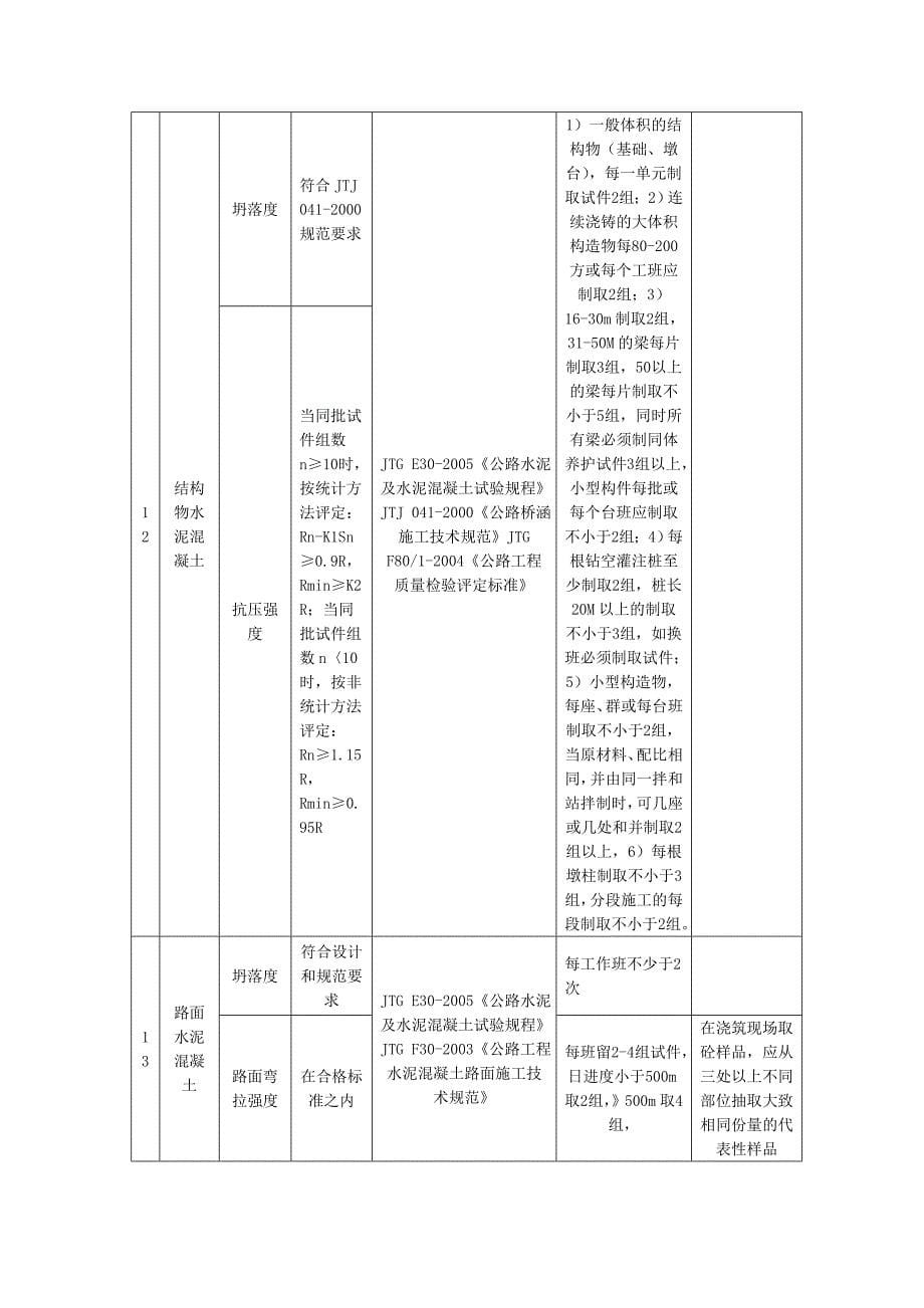 公路工程试验检测频率汇总表_第5页