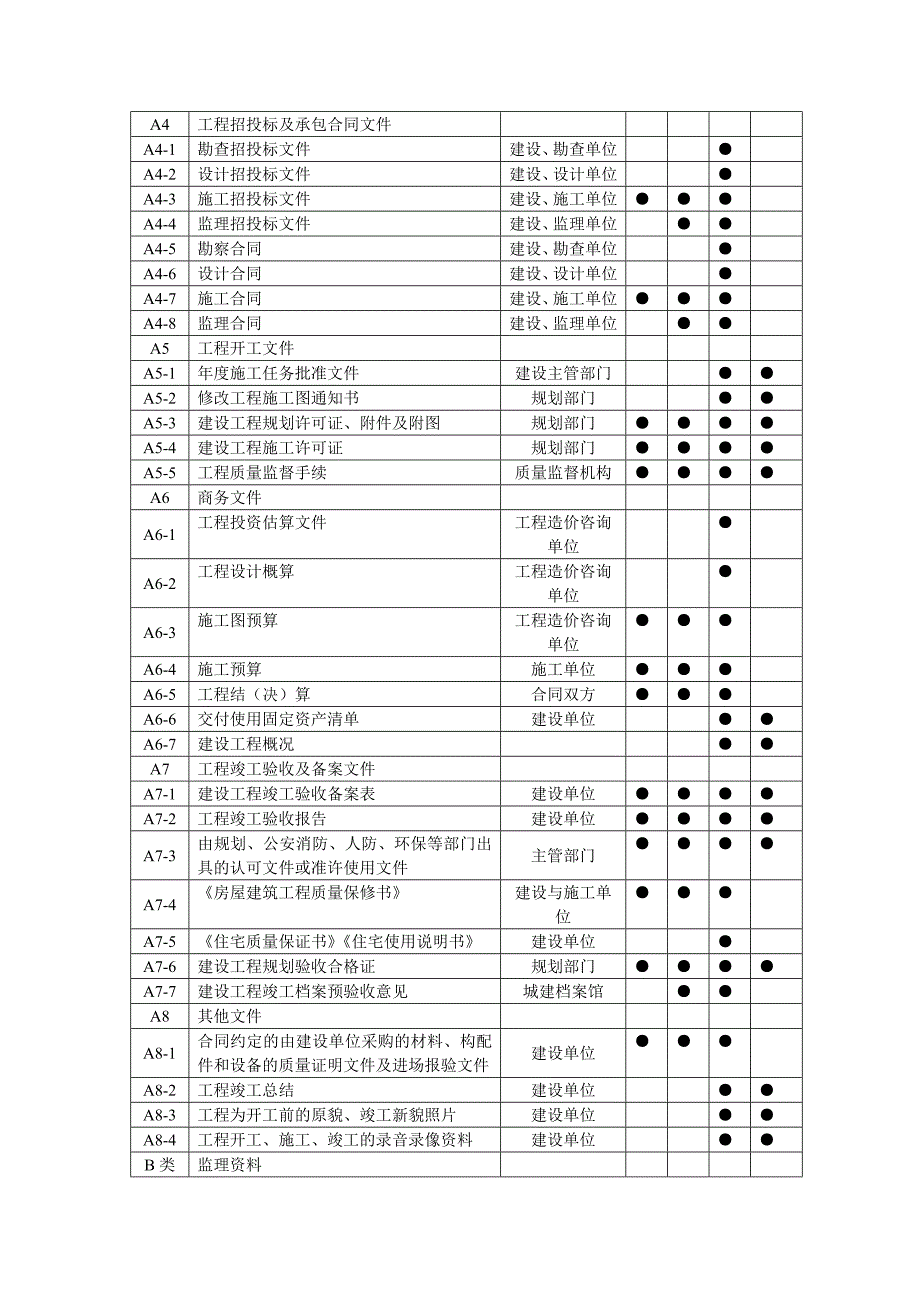 资料员一本通学习_第3页