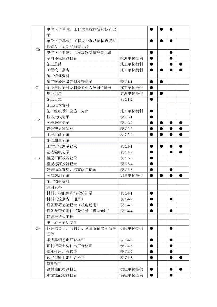 资料员一本通学习_第5页