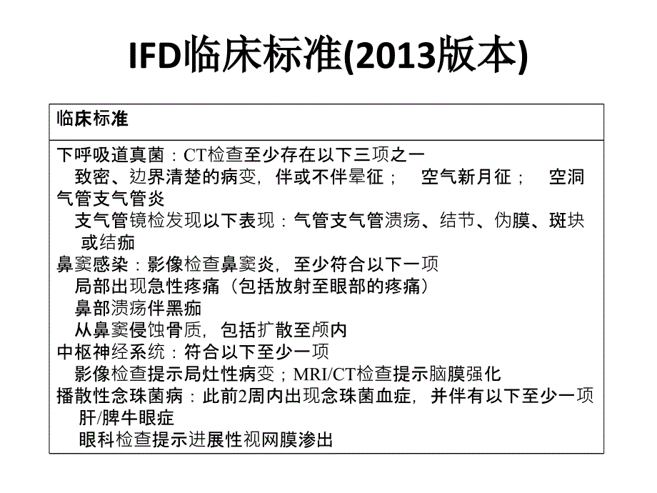 血液病患者侵袭性真菌病影像学和实验室证据对诊疗的意义_第3页