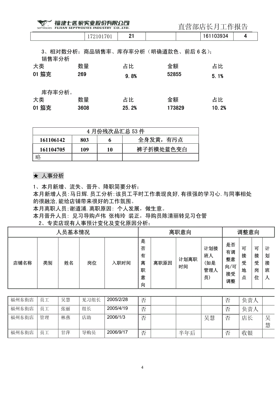 080502福州东街店月度工作报告_第4页