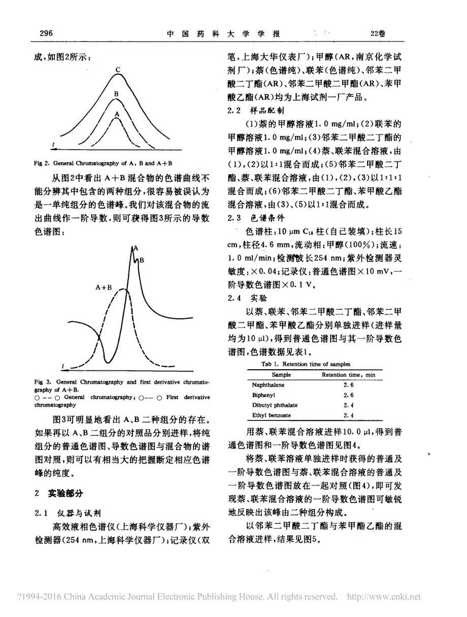 导数色谱法鉴定峰纯度_第2页