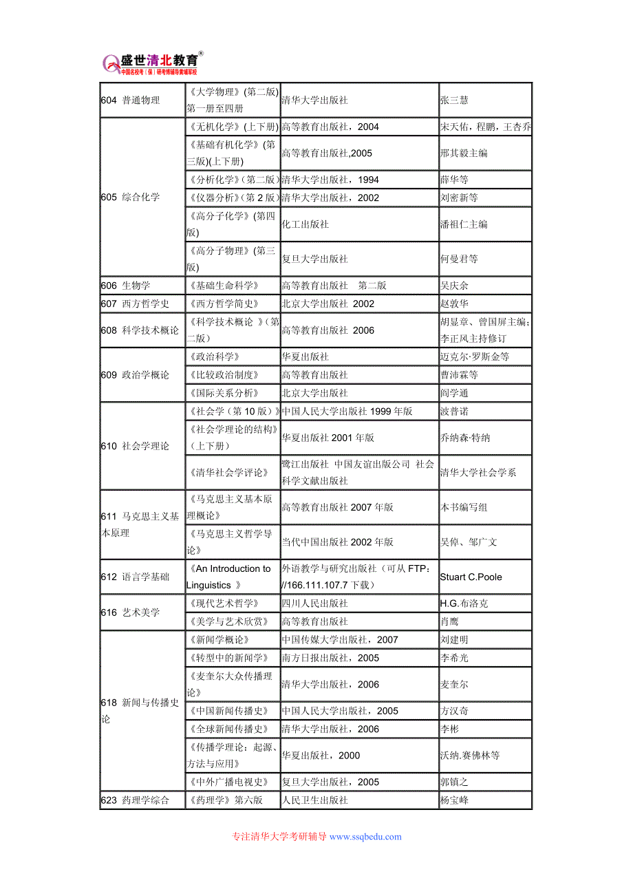 清华大学514中国传统建筑与文物保护设计考研参考书目、考研真题、复试分数线_第3页