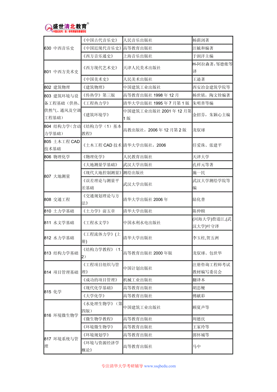 清华大学514中国传统建筑与文物保护设计考研参考书目、考研真题、复试分数线_第4页