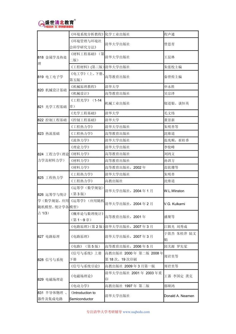 清华大学514中国传统建筑与文物保护设计考研参考书目、考研真题、复试分数线_第5页