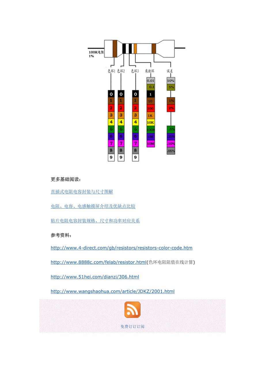【最新】色环电阻特点及阻值识别_第4页