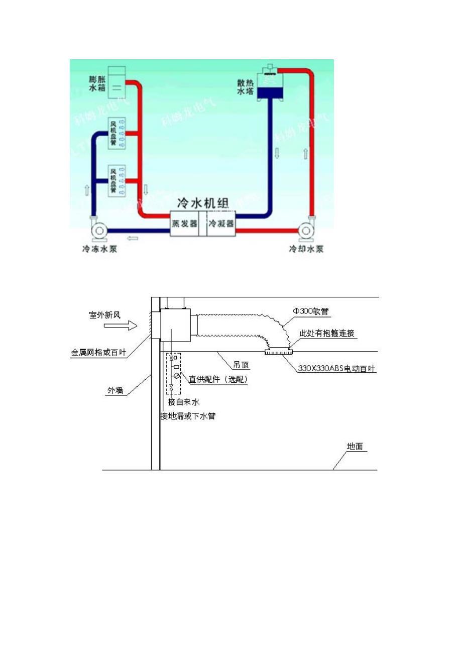 中央空调工作原理及详细图纸_第3页