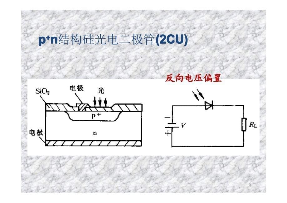 光电二极管的特性及原理_第5页