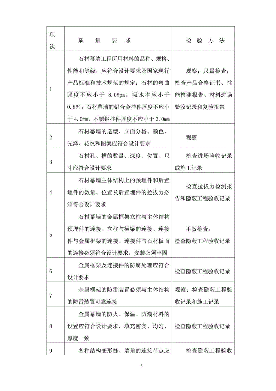 幕墙门窗专业培训知识3_第3页